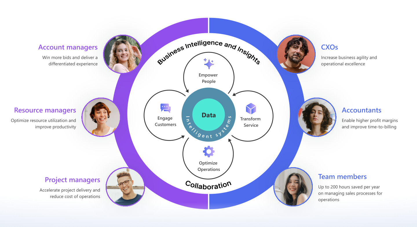 Help your customers realize value across the sales team