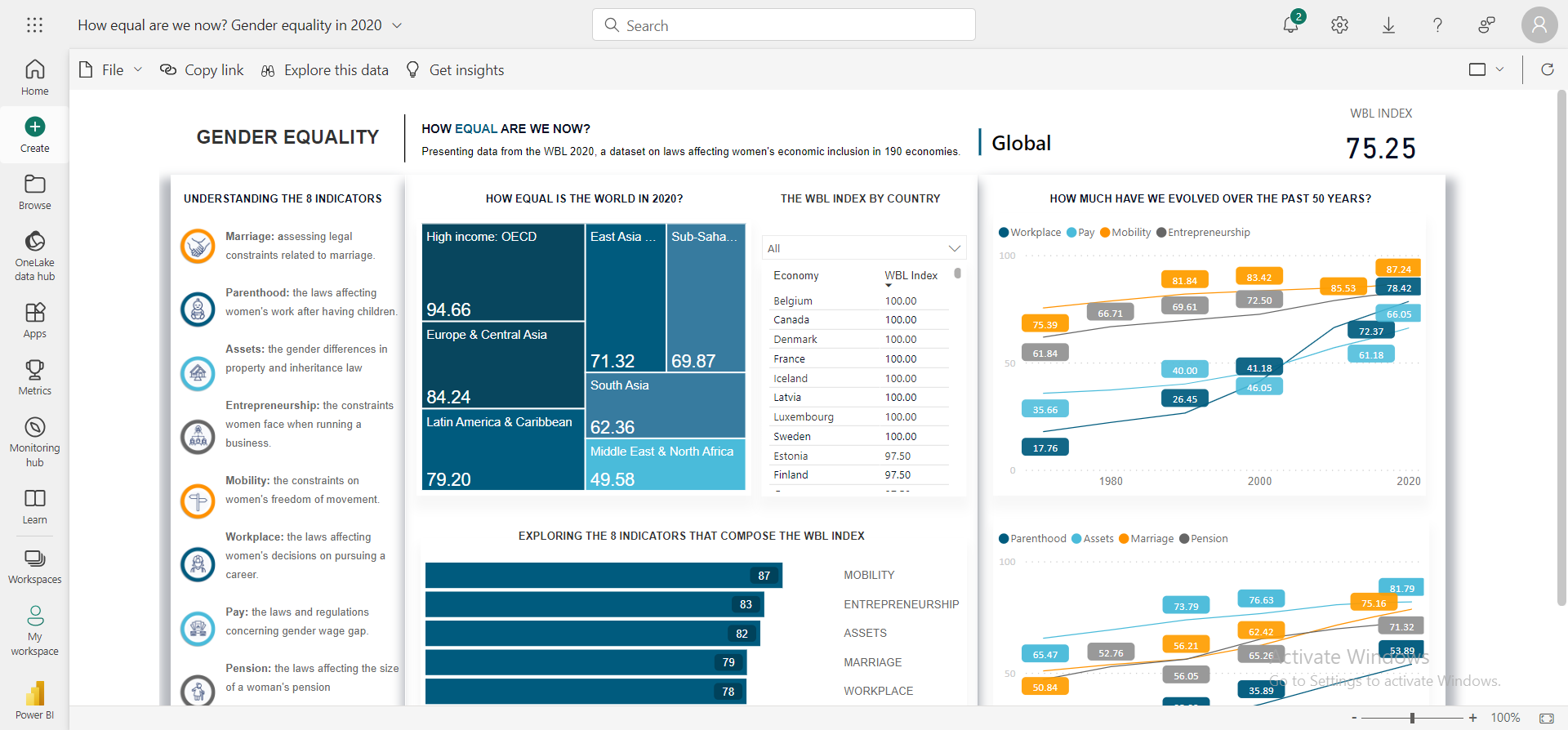 power-bi
