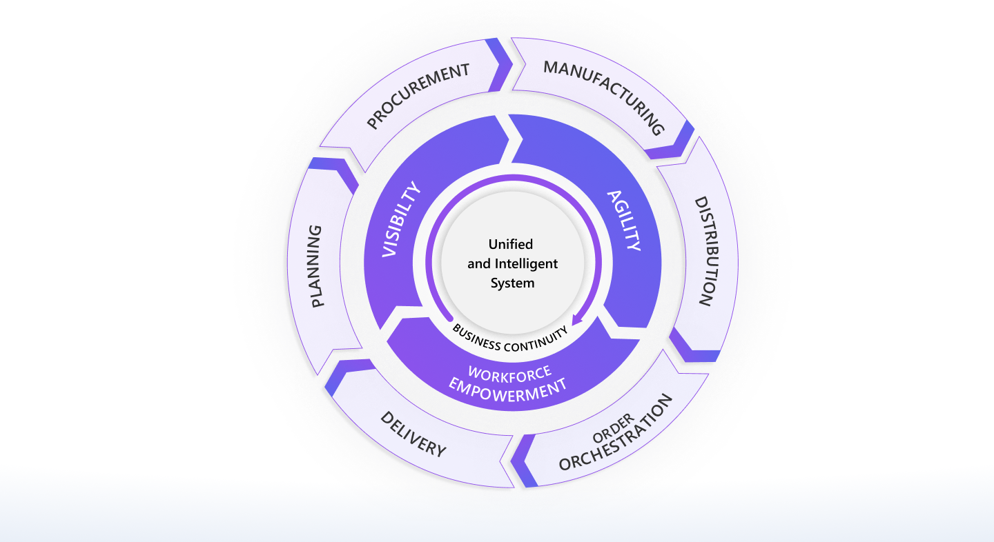 Help your customers realize value across the sales team