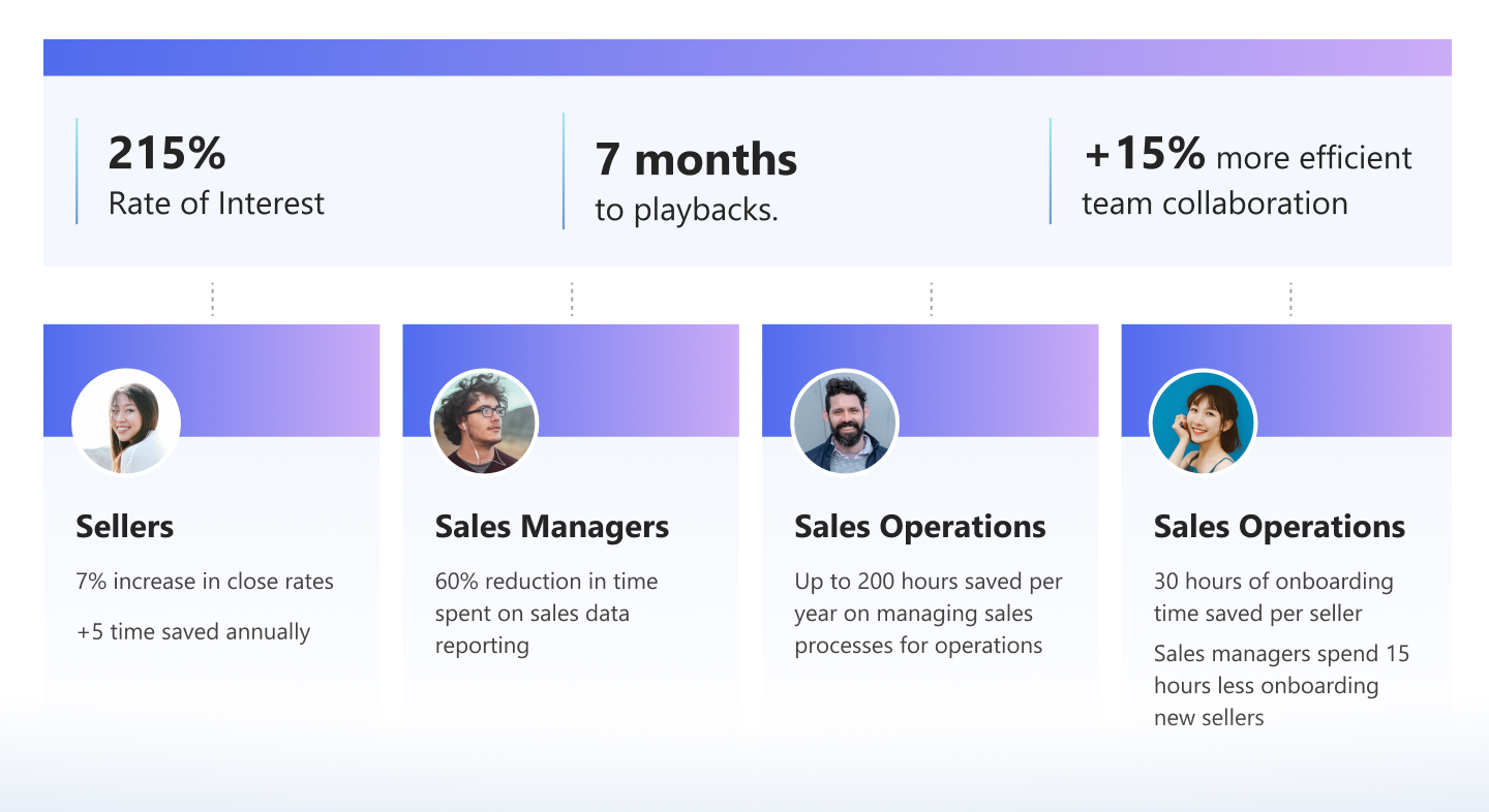 Help your customers realize value across the sales team