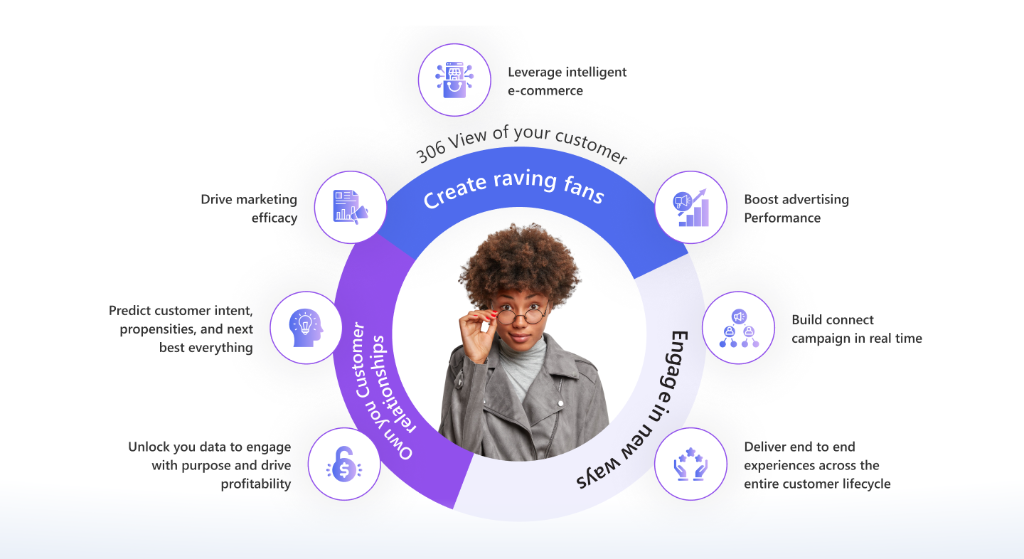 Help your customers realize value across the sales team