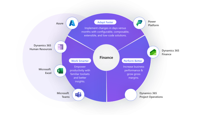 Help your customers realize value across the sales team