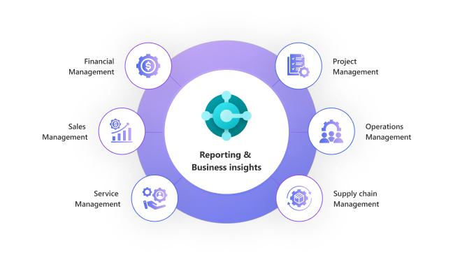 Help your customers realize value across the sales team